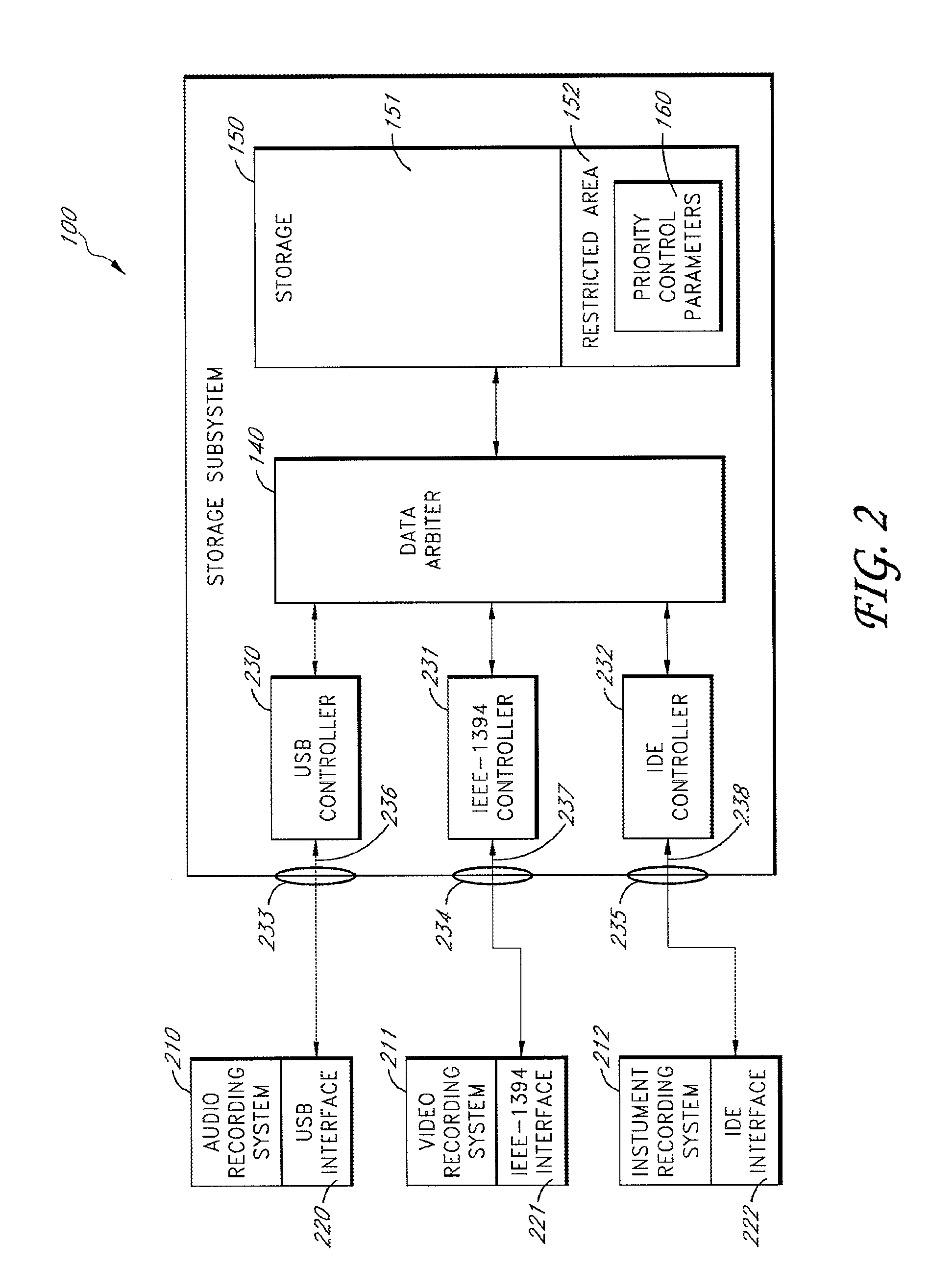 Multi-interface and multi-bus structured solid-state storage subsystem