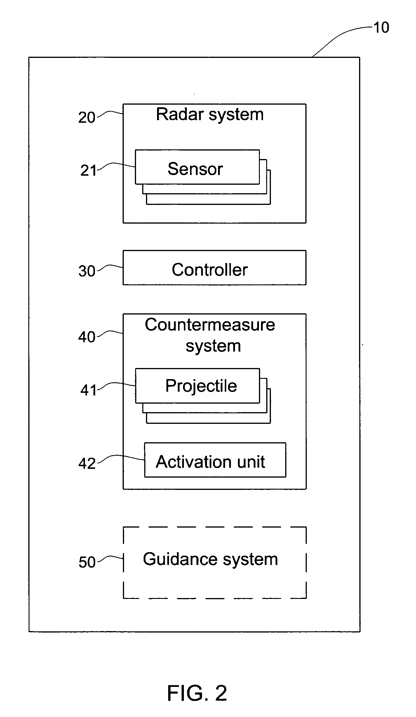 Active protection method and system
