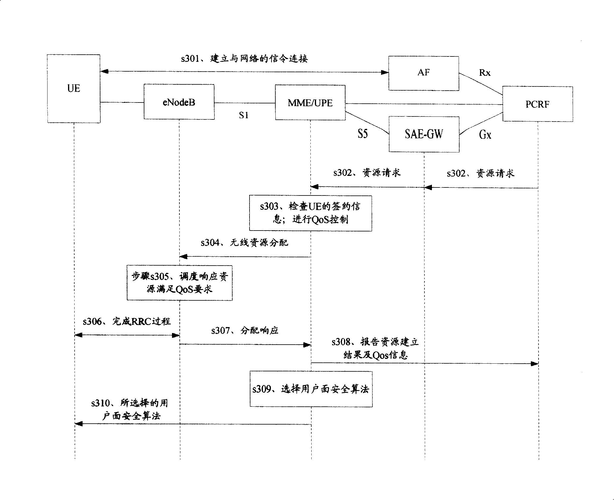 Method, system and device for selection algorithm of user plane