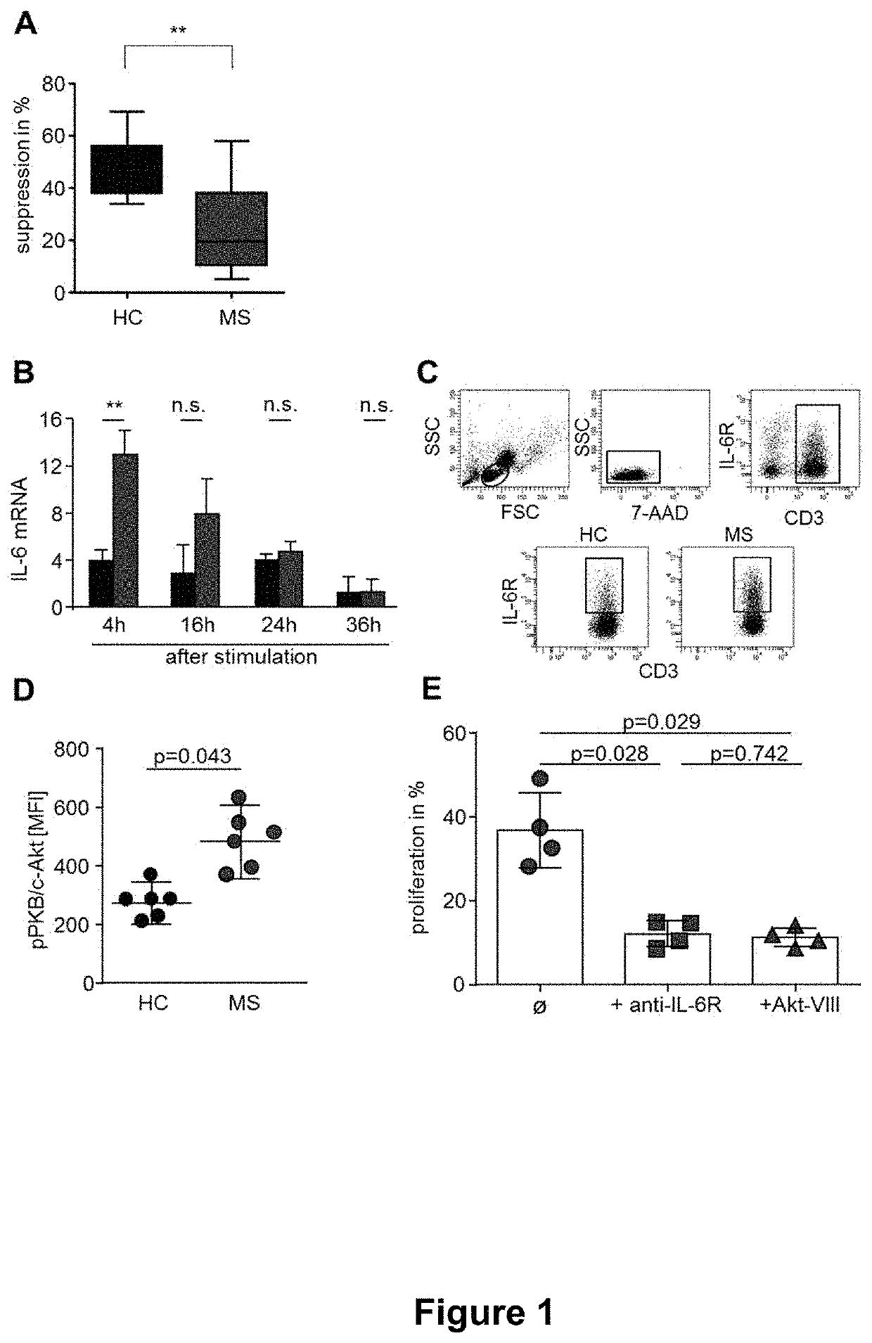 Phosphate and tensin homolog (PTEN) for the detection of autoimmune diseases or conditions