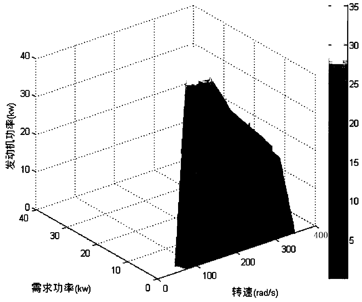 An ecms multi-objective two-layer optimization method with inner and outer layers nested