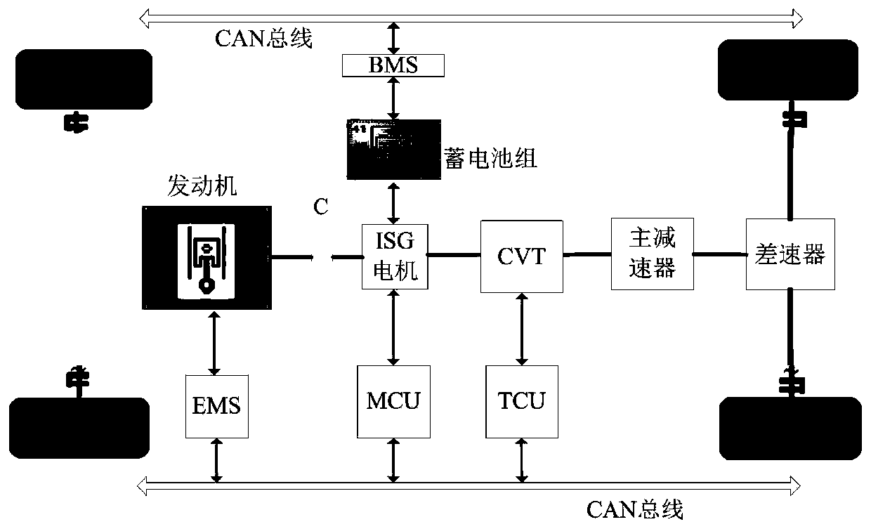 An ecms multi-objective two-layer optimization method with inner and outer layers nested