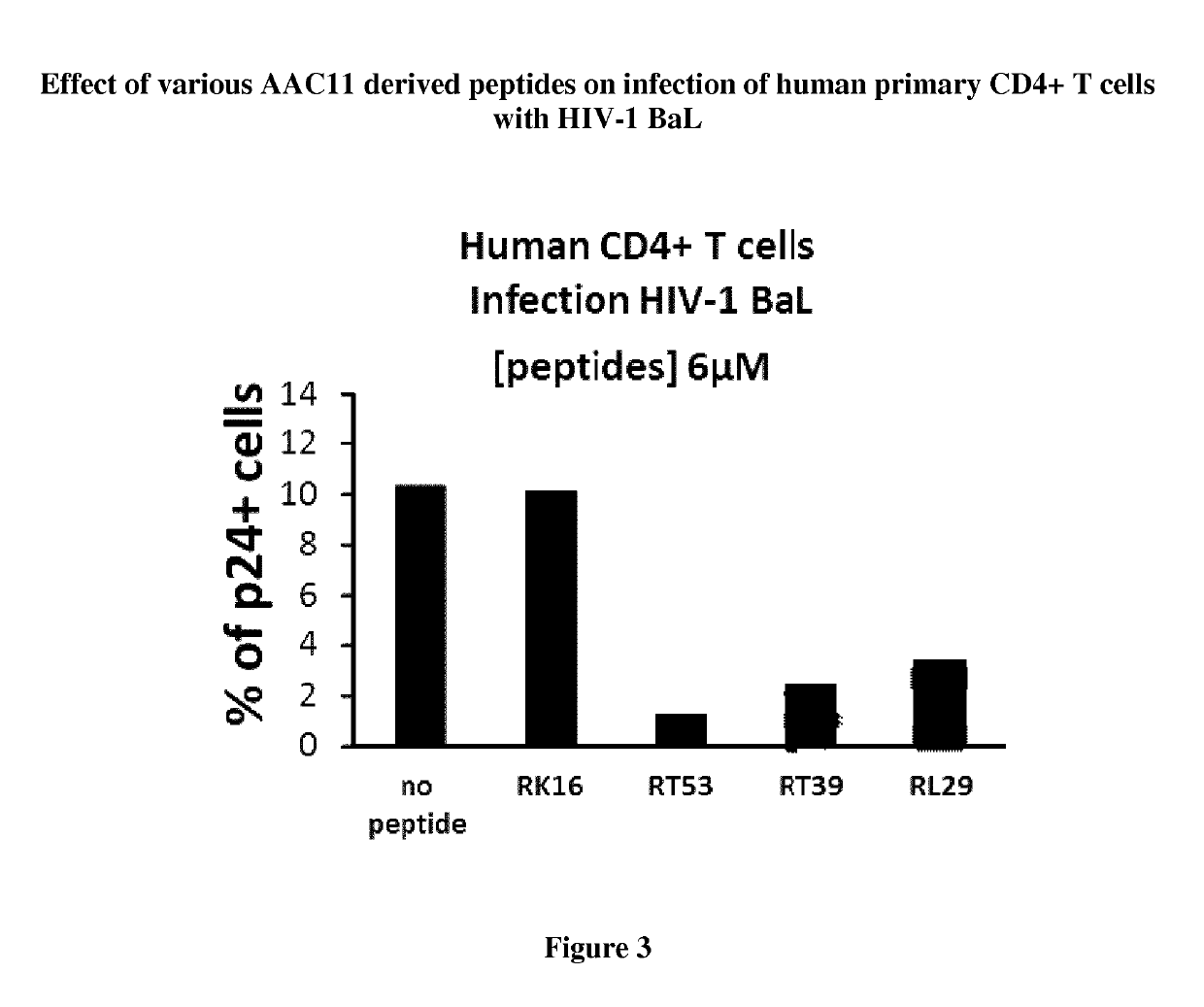 Use of AAC-11 inhibitors for the treatment of viral infection