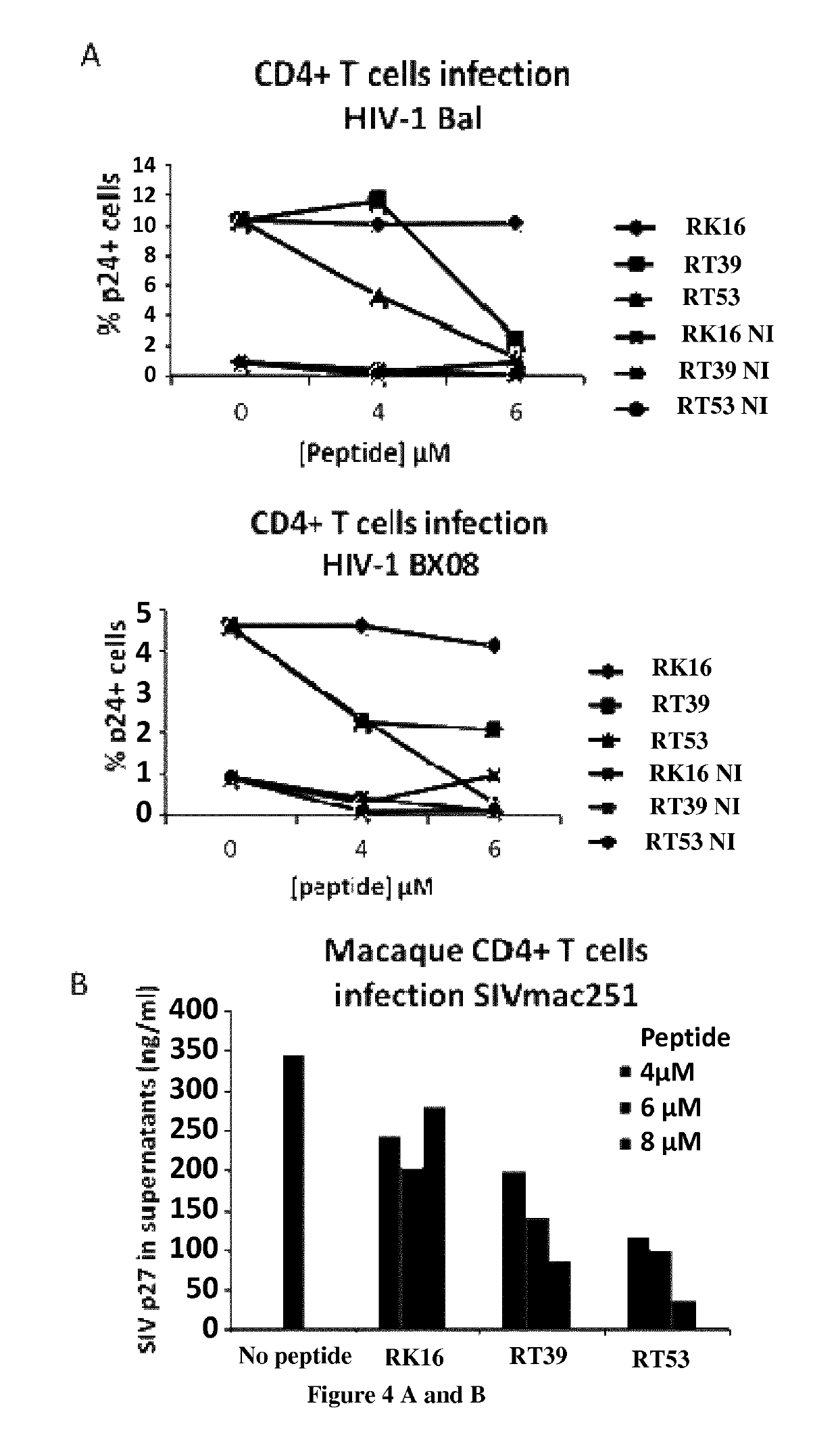 Use of AAC-11 inhibitors for the treatment of viral infection