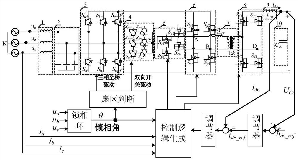 Single-stage isolated three-phase bidirectional ac/dc converter and control method