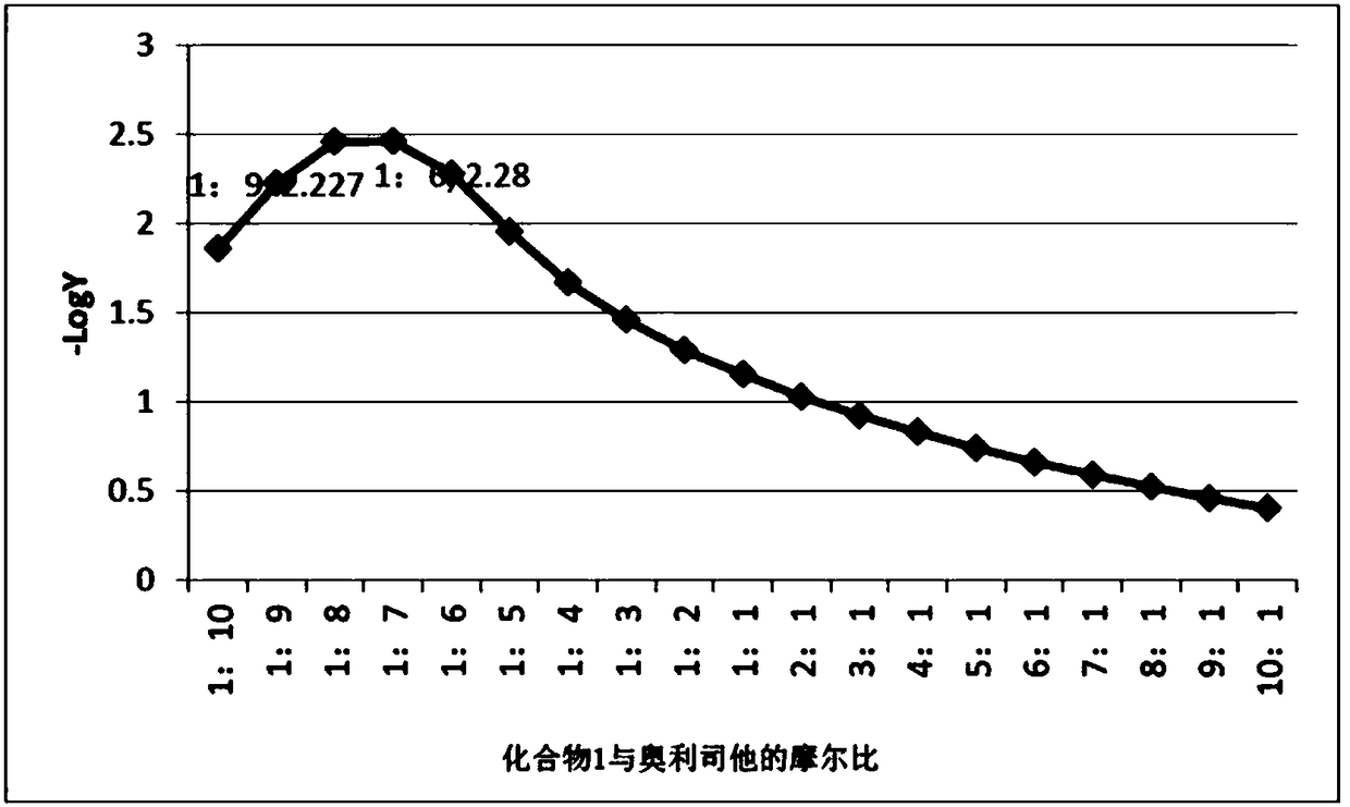 Pharmaceutical composition containing orlistat and plant-derived lipase inhibitor