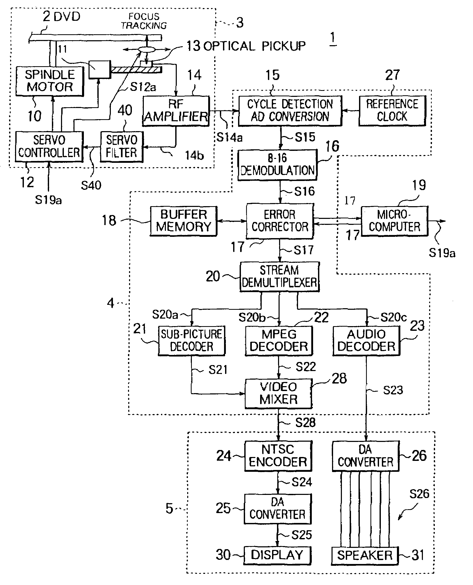 Readout controlling apparatus, reproducing apparatus, recording apparatus, and readout controlling method