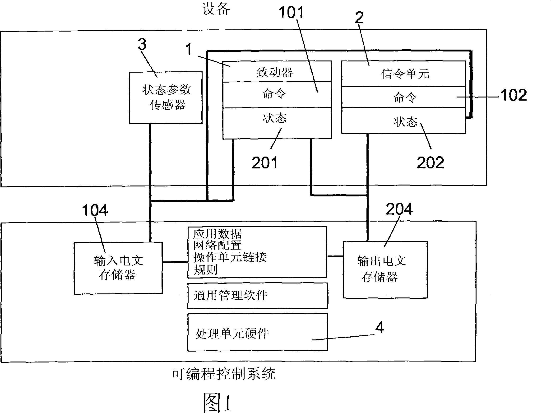 Control system for railway signalling network