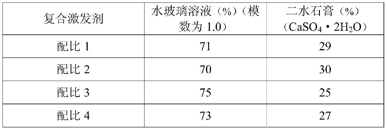 A kind of concrete for C45 strength grade of steel-concrete composite structure