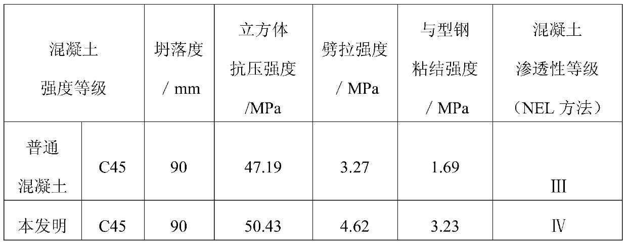 A kind of concrete for C45 strength grade of steel-concrete composite structure