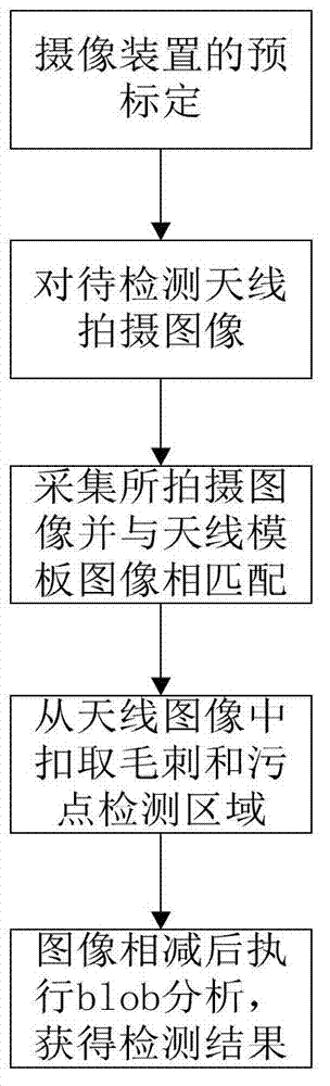 System and method for visual inspection on burrs and stain defects of radio frequency identification (RFID) antennae