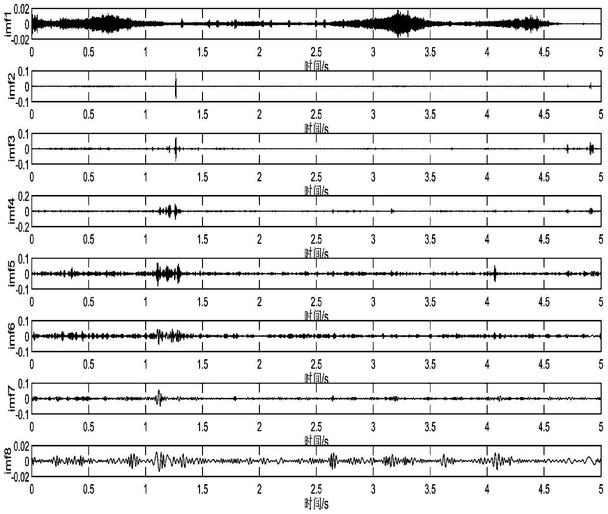 EMD improvement method suitable for signal decomposition