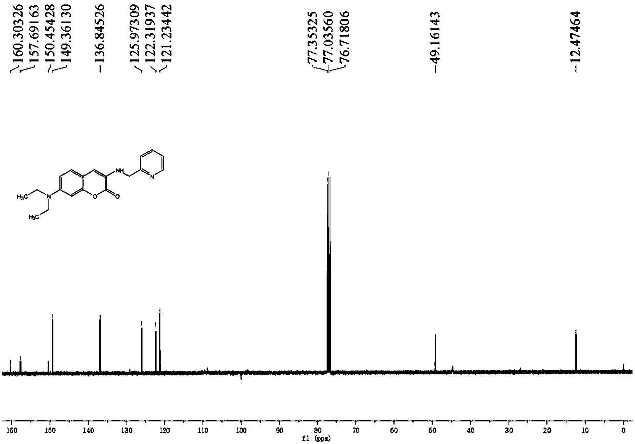 Pyridine methylene coumarin copper ion fluorescent probe and preparation thereof