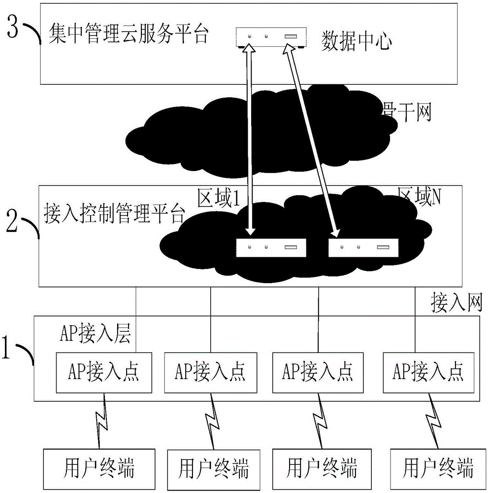 Cloud platform distributed system and method based on Internet and wifi mode