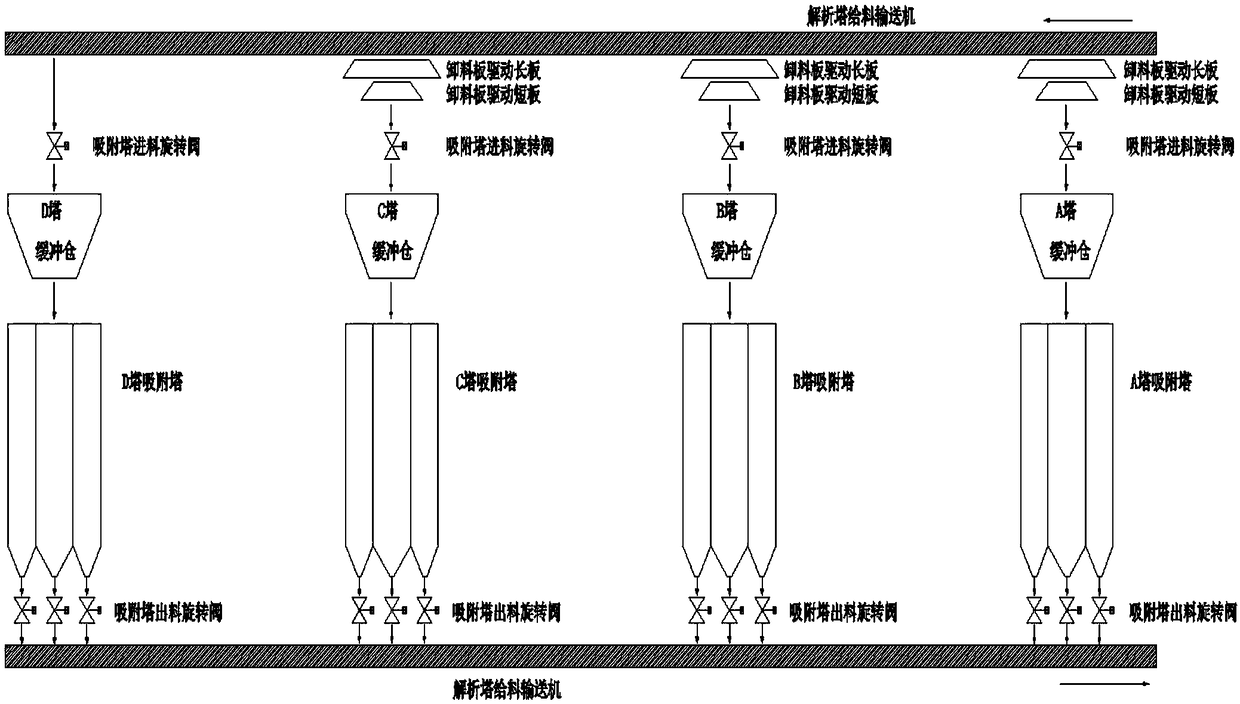 Automatic uniform discharging control method and device