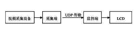 Third-generation (3G)-network-based wireless monitoring system