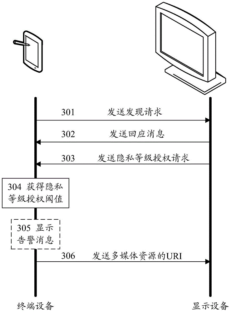 Method and device for multi-screen interaction of multimedia resource