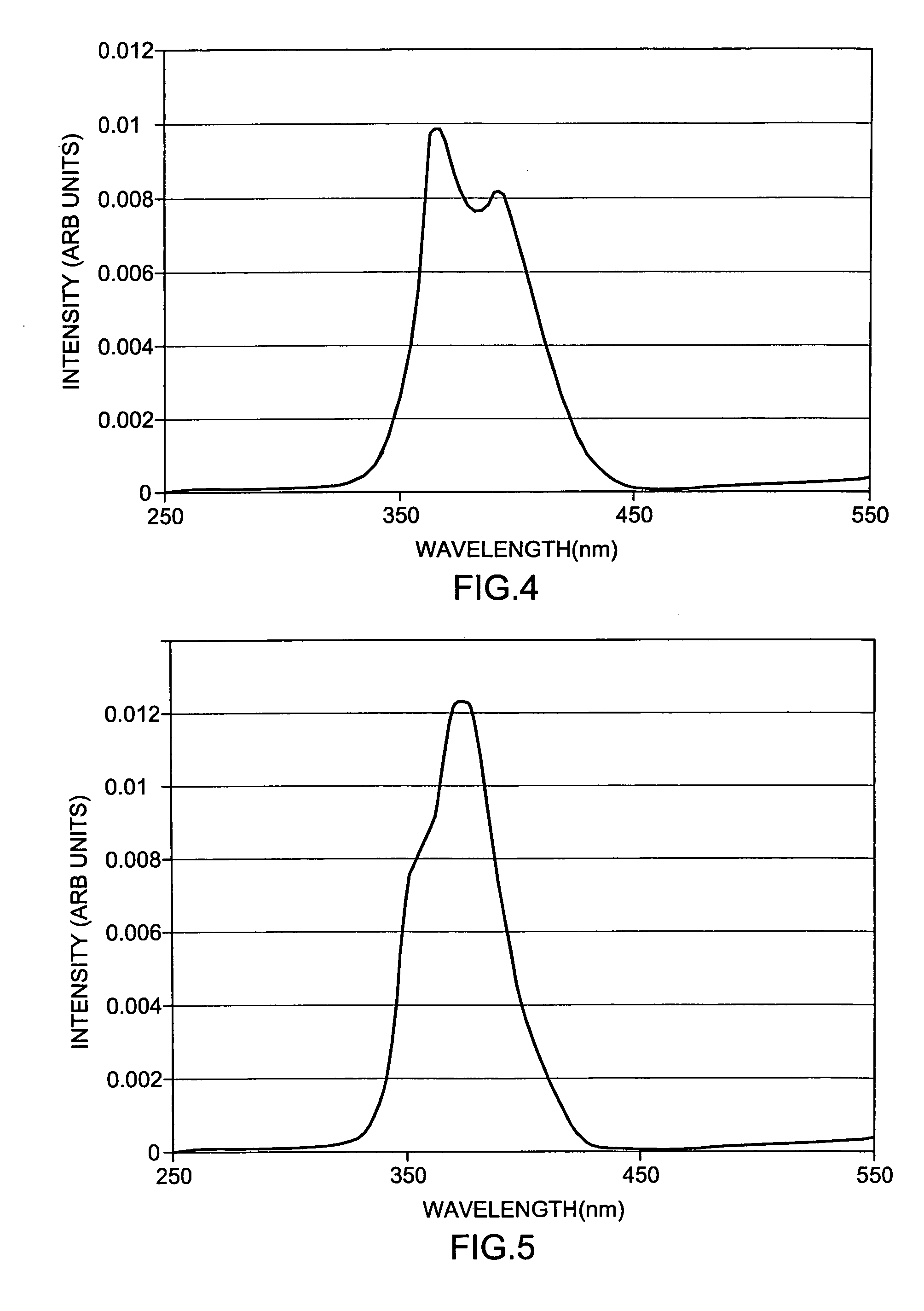 Scintillator compositions, related processes, and articles of manufacture