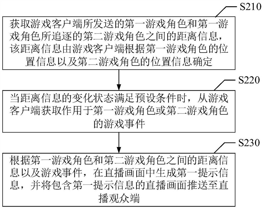 Game information prompting method and device, storage medium and electronic equipment