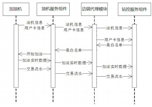 Edge cloud collaborative management and control system and method