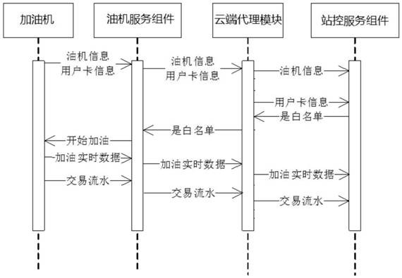 Edge cloud collaborative management and control system and method