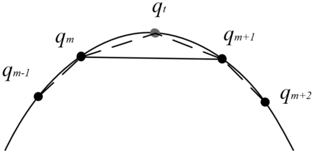 Numerical control machining track smoothing method based on B spline curve fitting