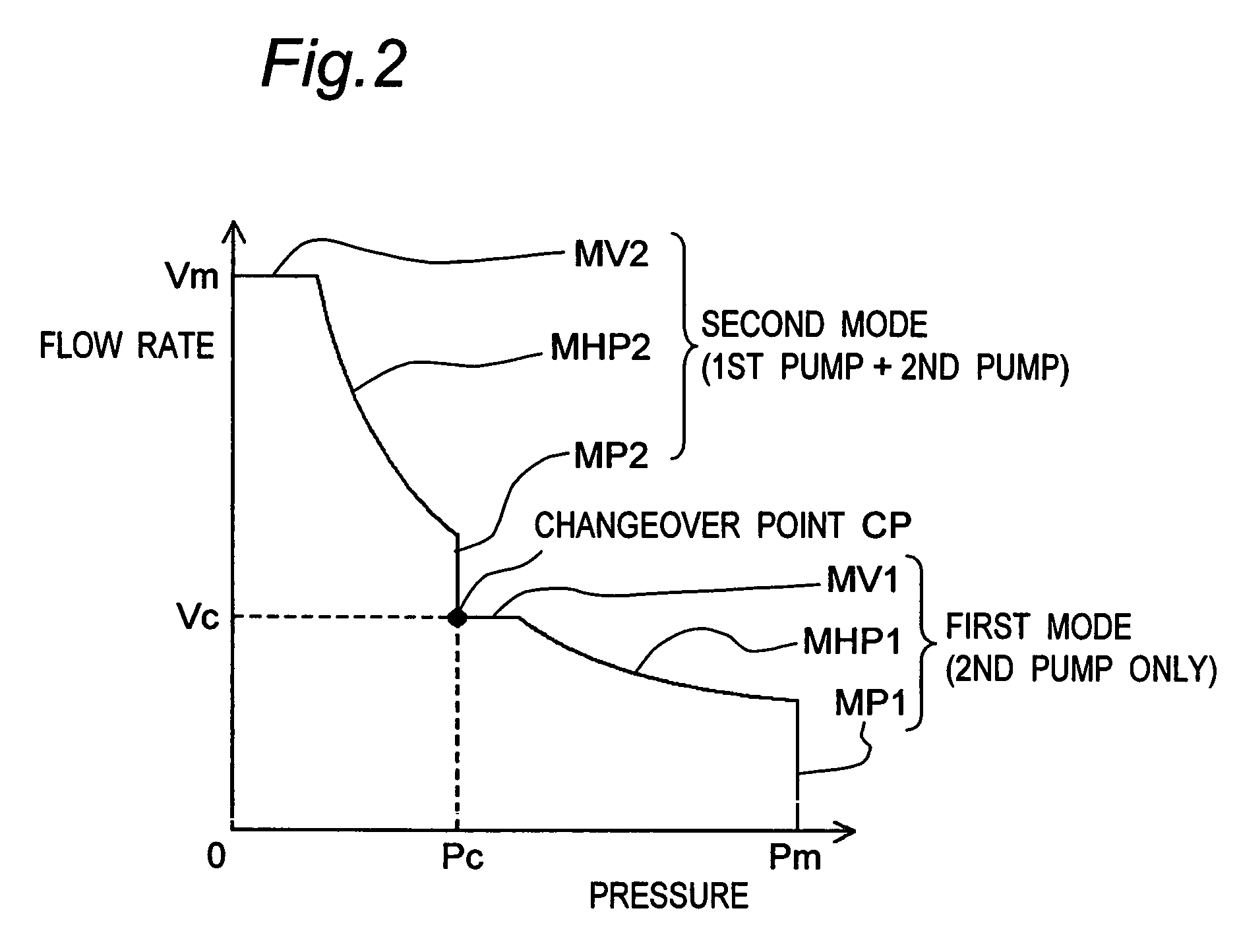 Pump unit with multiple operation modes