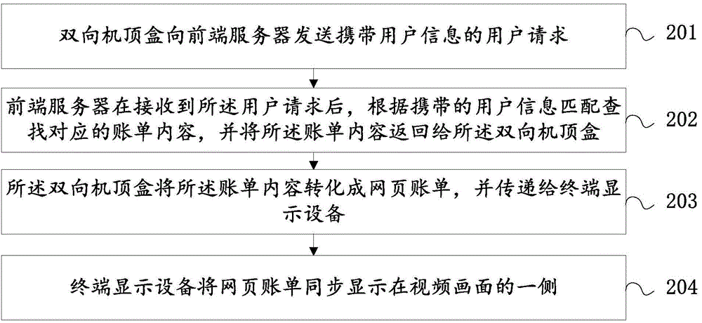 Bidirectional top set box based bill pushing method, device and system