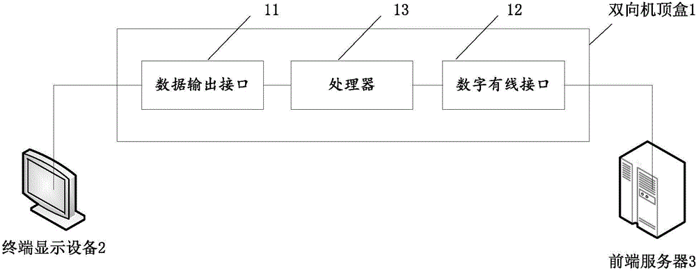 Bidirectional top set box based bill pushing method, device and system