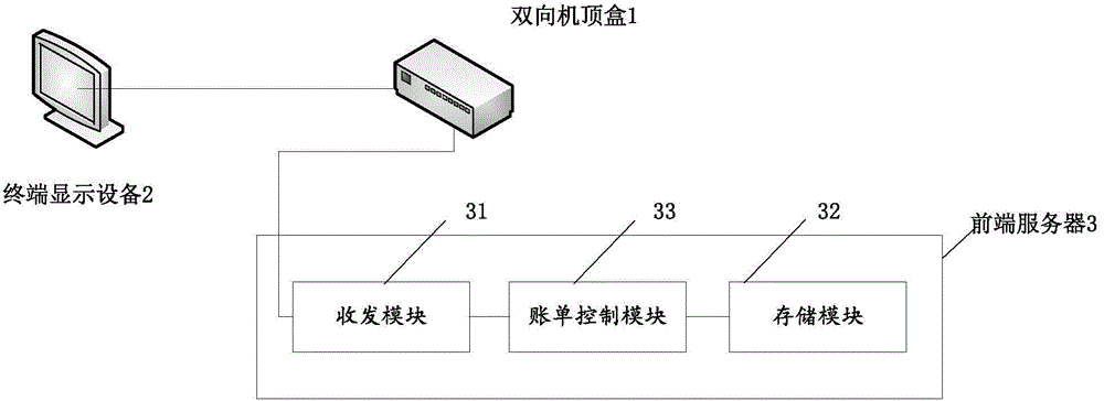 Bidirectional top set box based bill pushing method, device and system