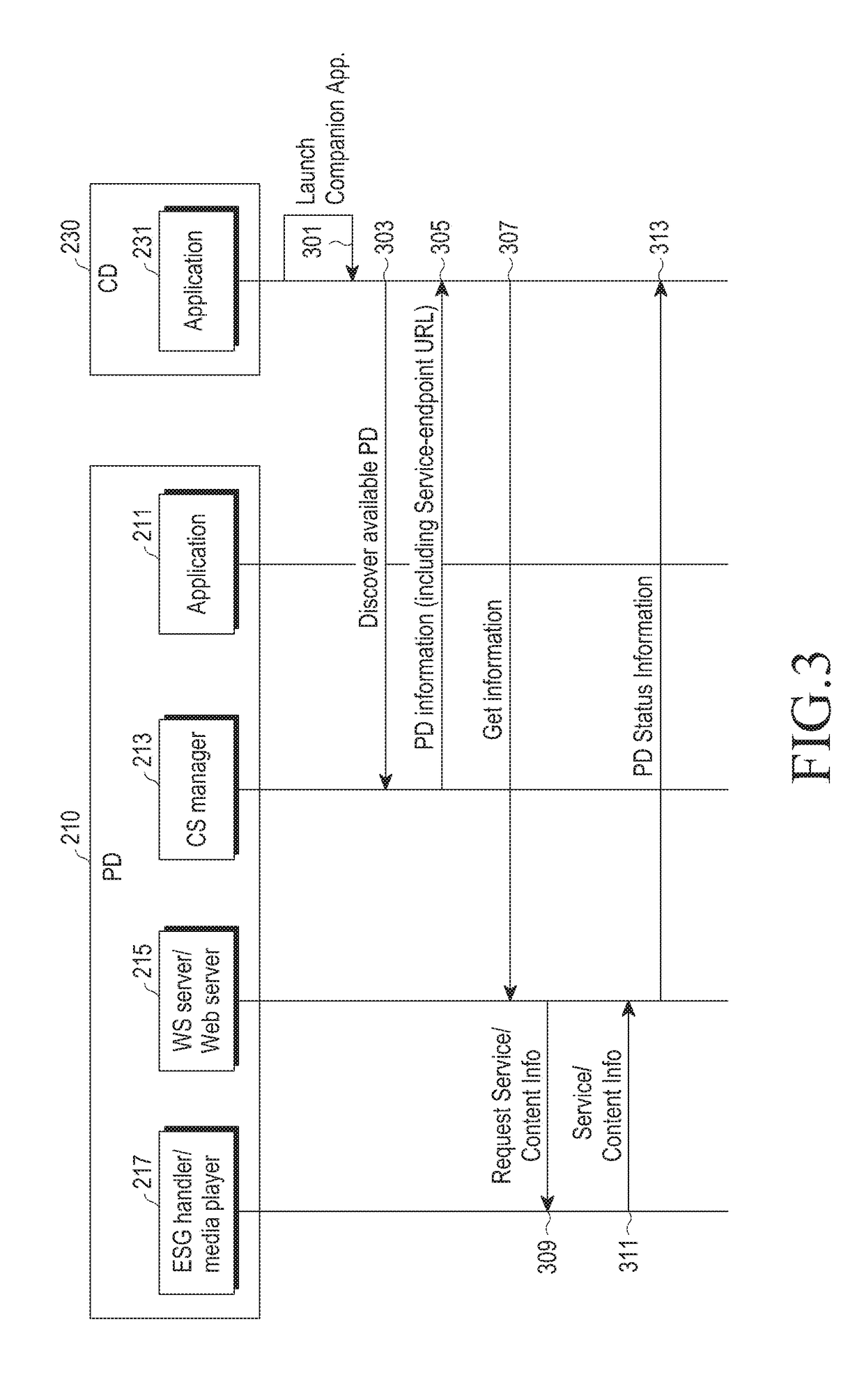 Method and device for communicating between devices in multimedia system