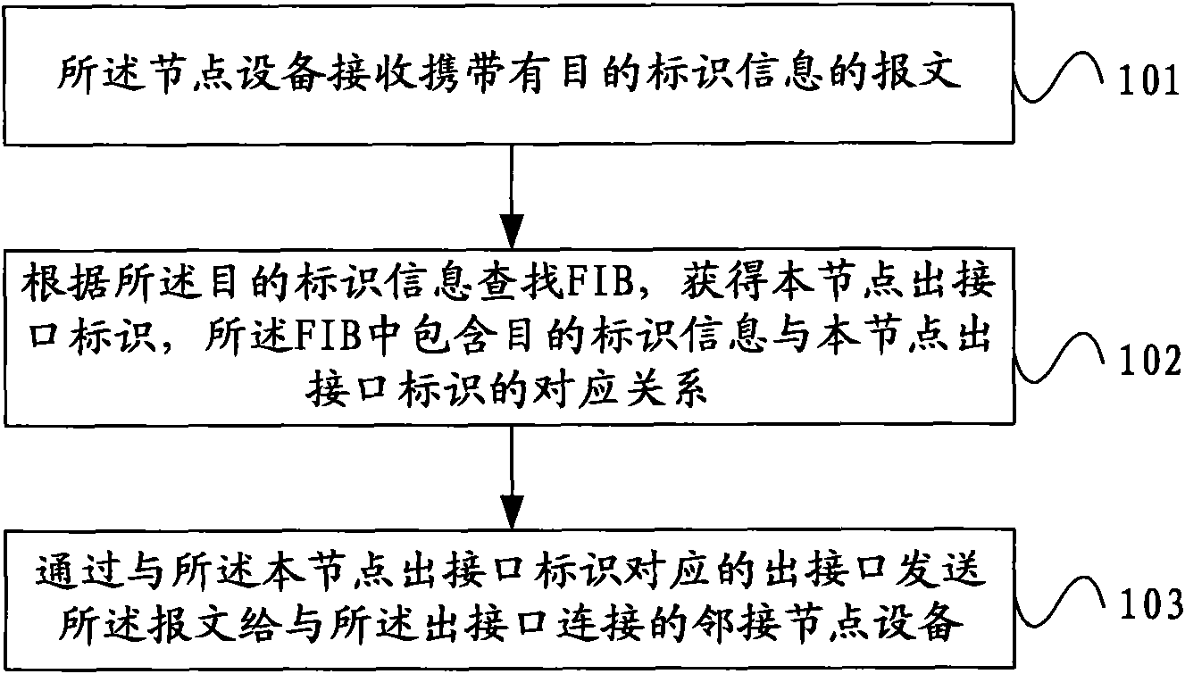 Method and system of virtue cluster route