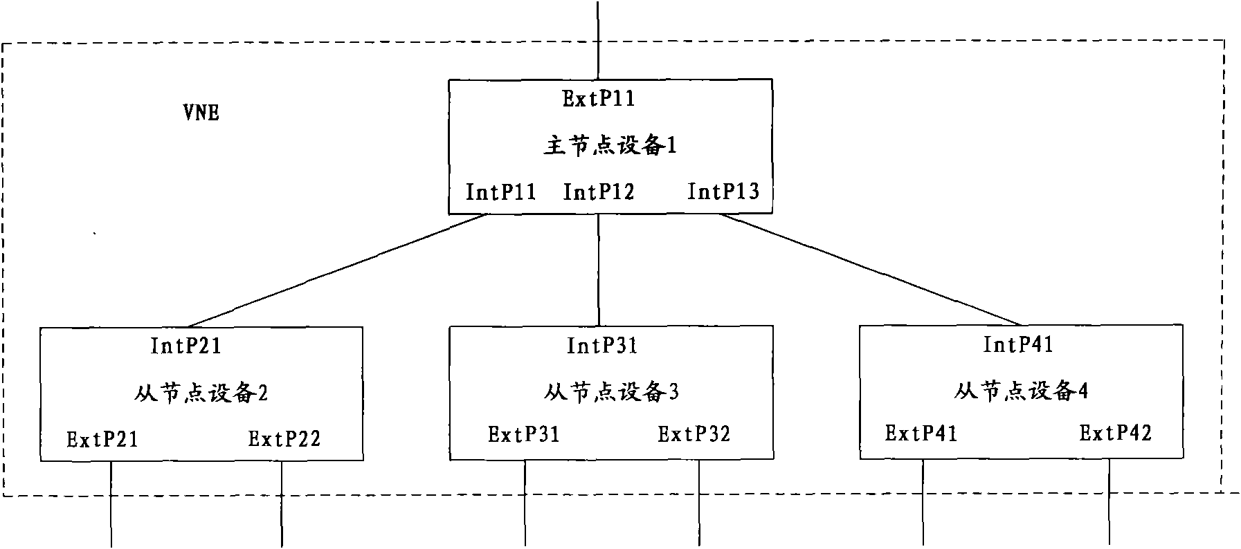 Method and system of virtue cluster route