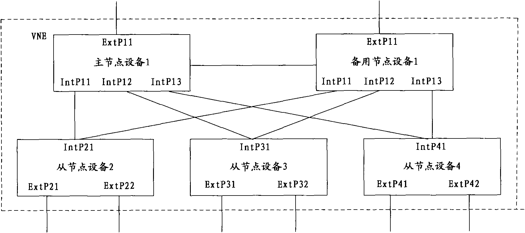 Method and system of virtue cluster route