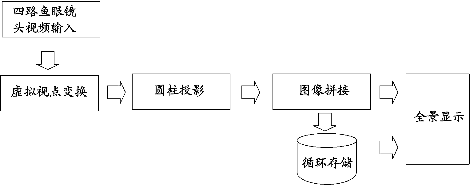 Automobile data recorder panoramic video generation method