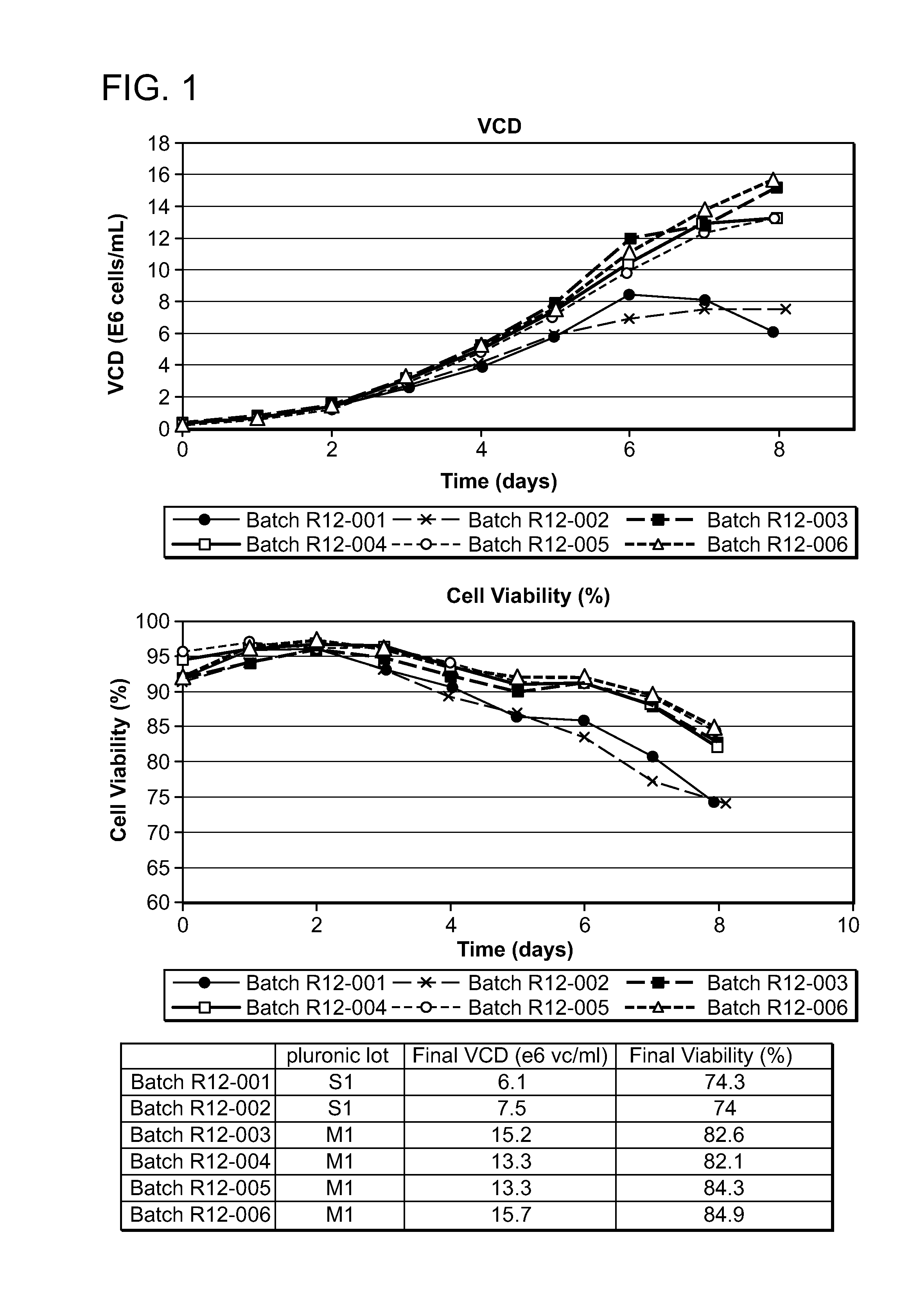 Methods of evaluating cell culture additives