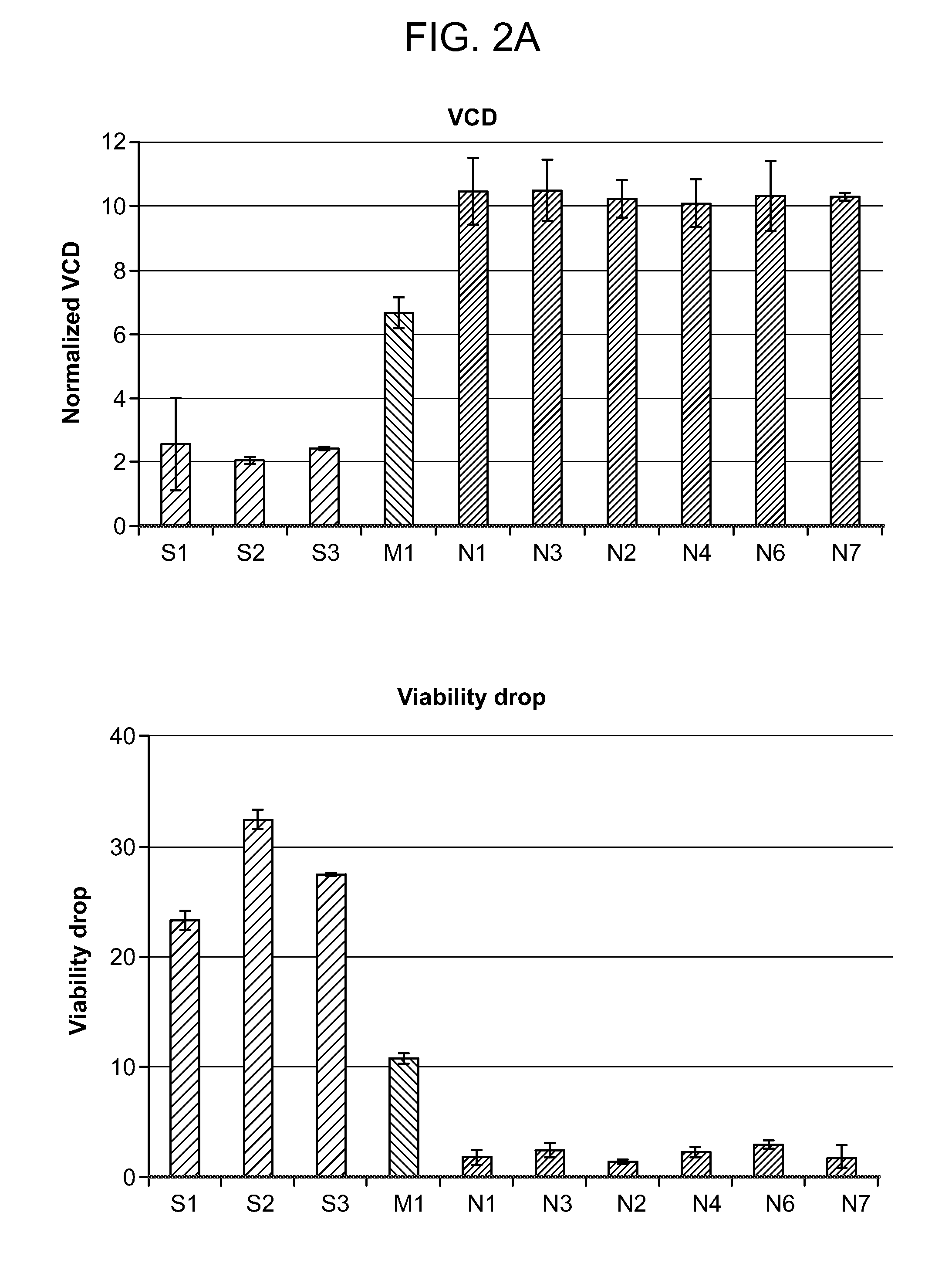 Methods of evaluating cell culture additives