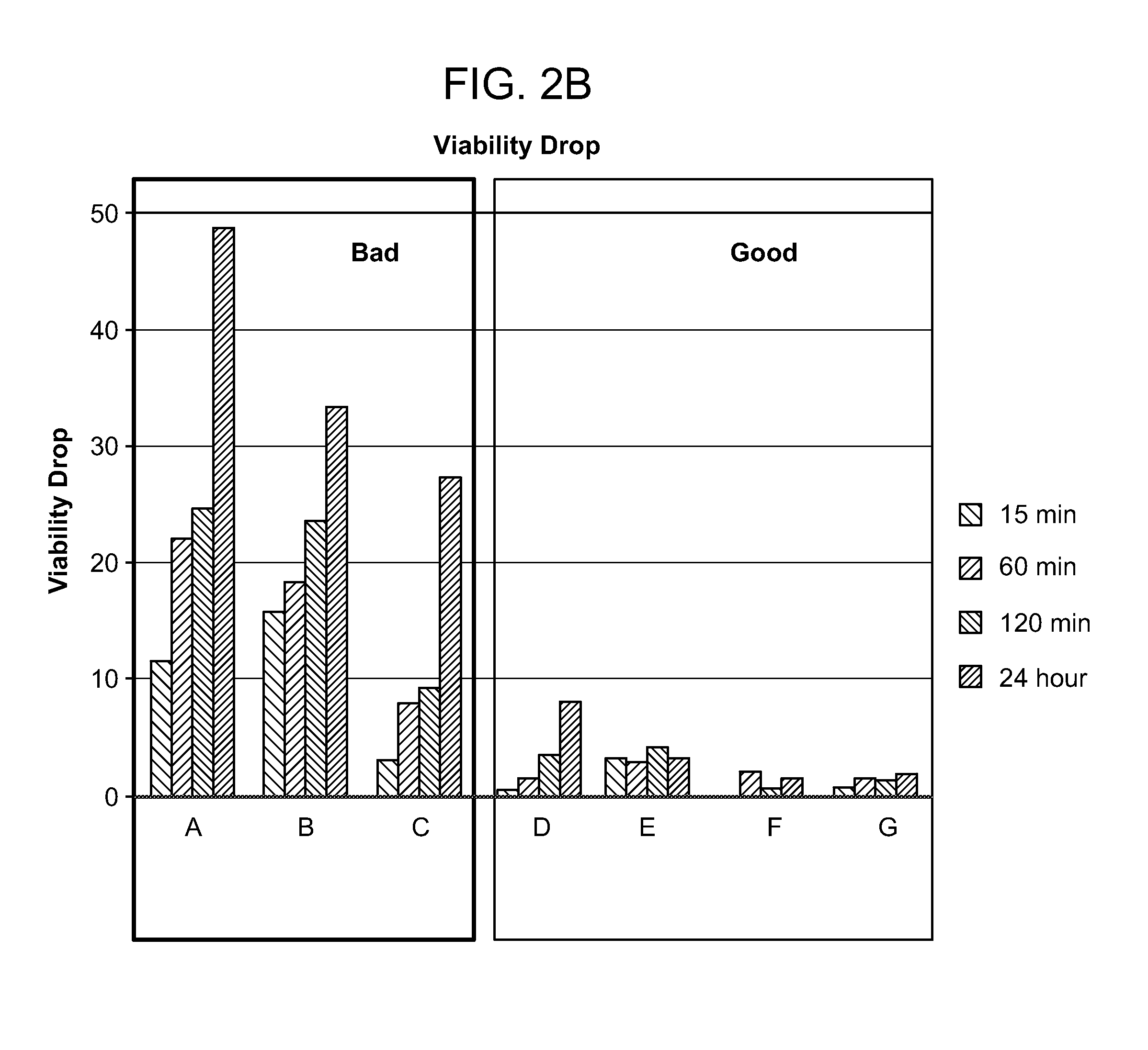 Methods of evaluating cell culture additives