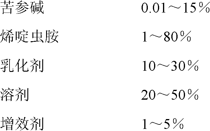 Insecticidal composition including nitenpyram and matrine