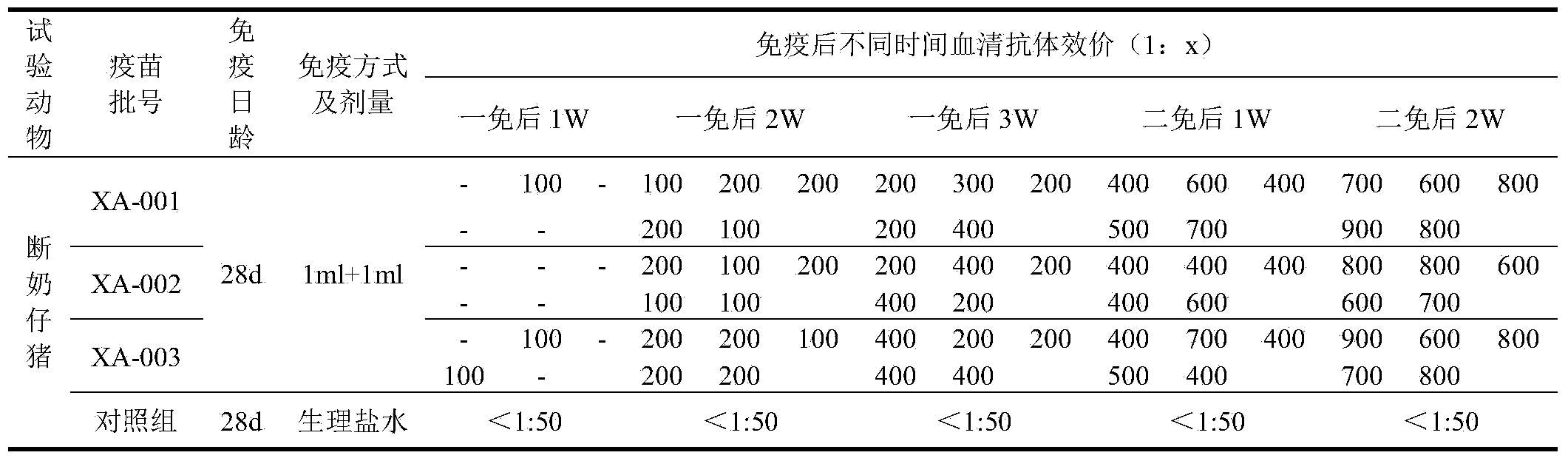 Preparation method of porcine circovirus type 2 inactivated vaccine