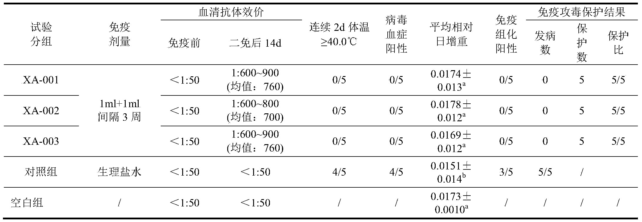 Preparation method of porcine circovirus type 2 inactivated vaccine