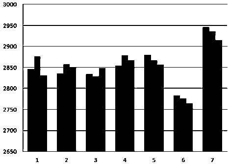 Production method of permanent magnetic ferrite pre-sintering material