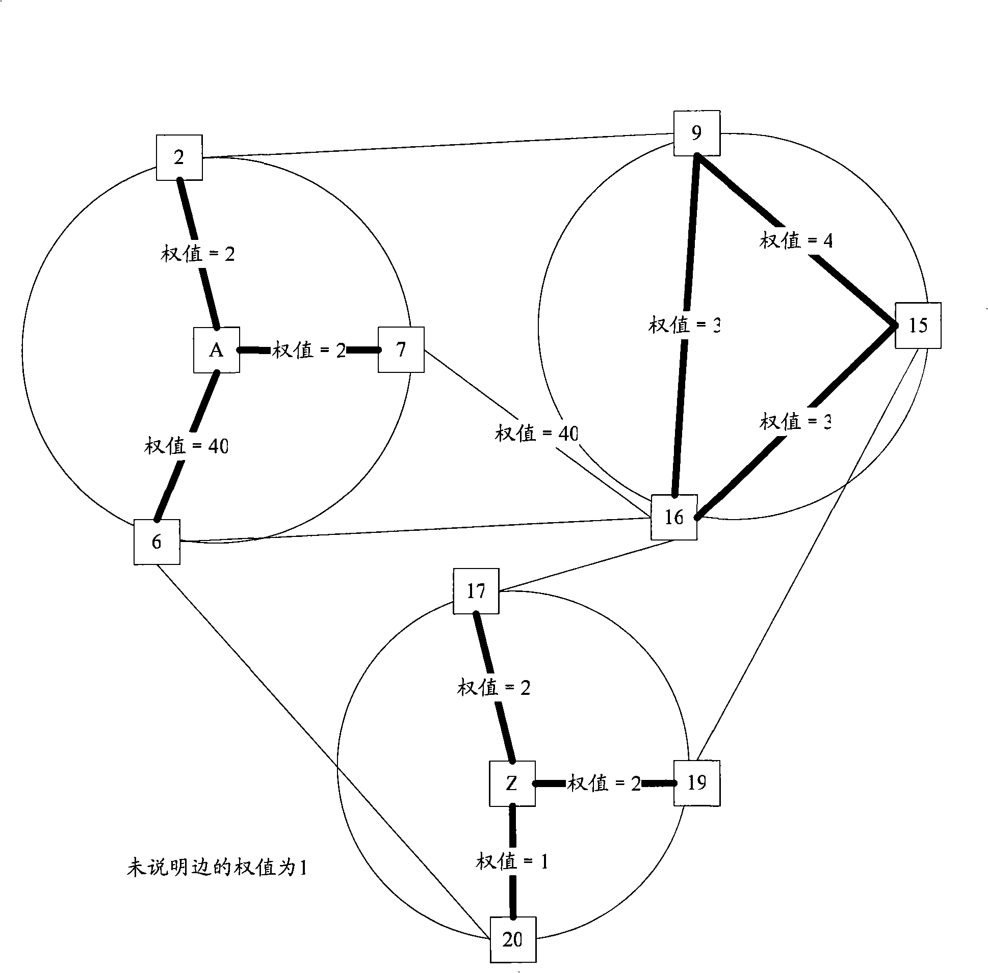 P2P service establishing method