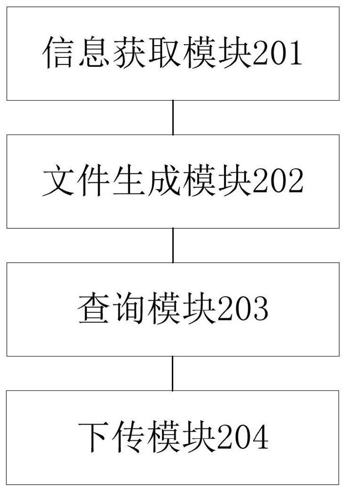 Data query and result generation method, device, device and storage medium