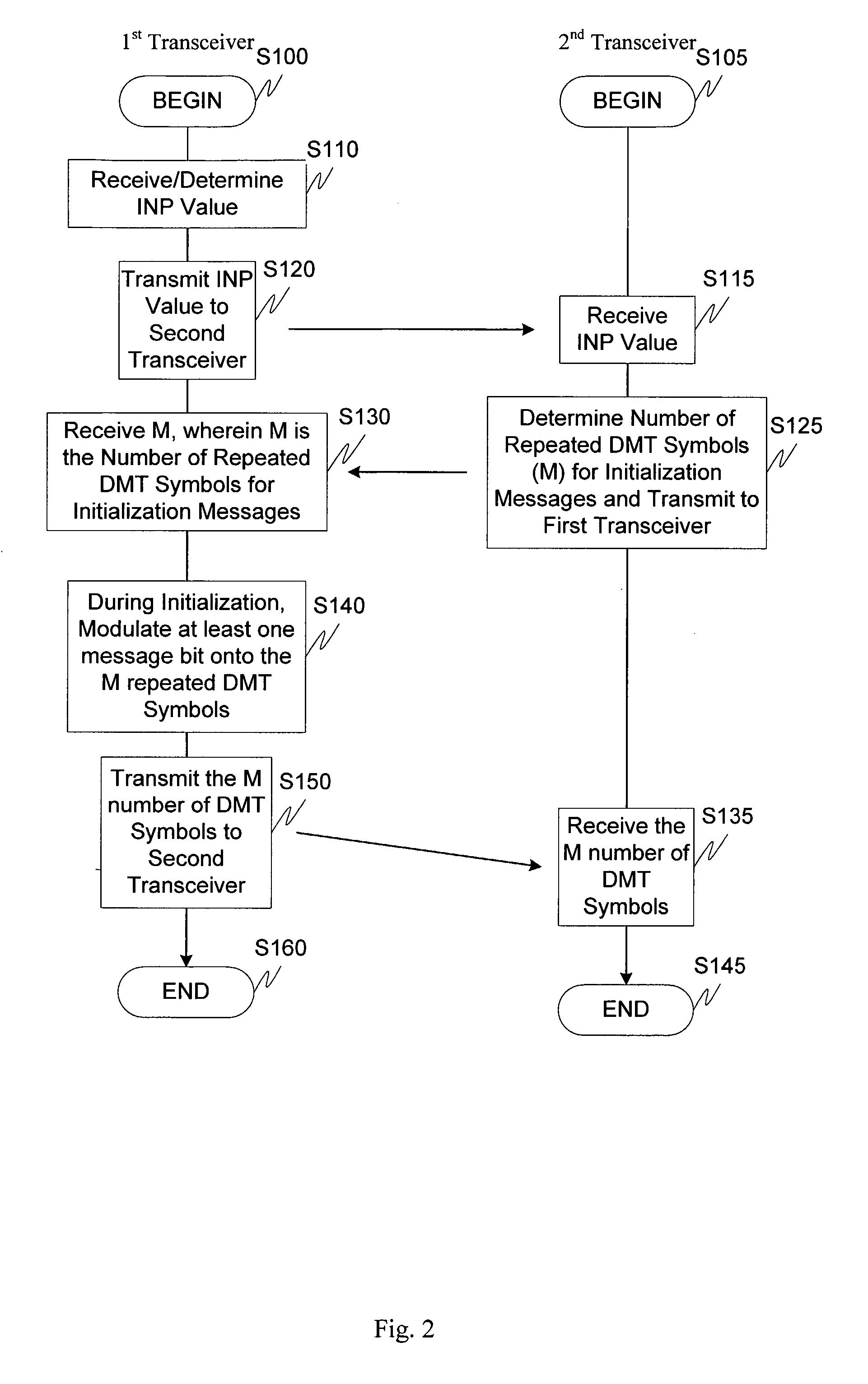 Dmt symbol repetitioin in the presence of impulse noise