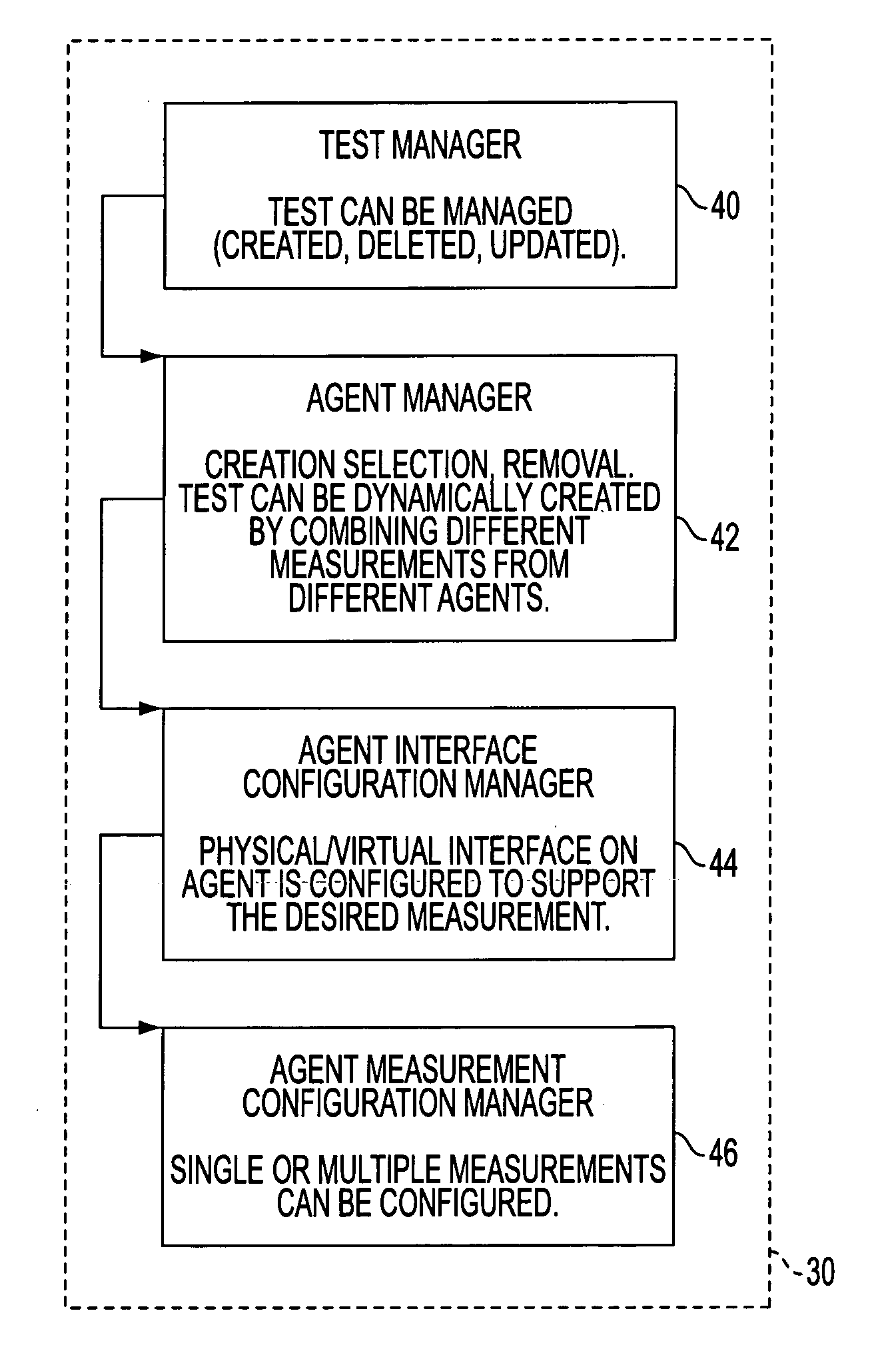 Graphical user interface for adding measurements to existing distributed network troubleshooting system