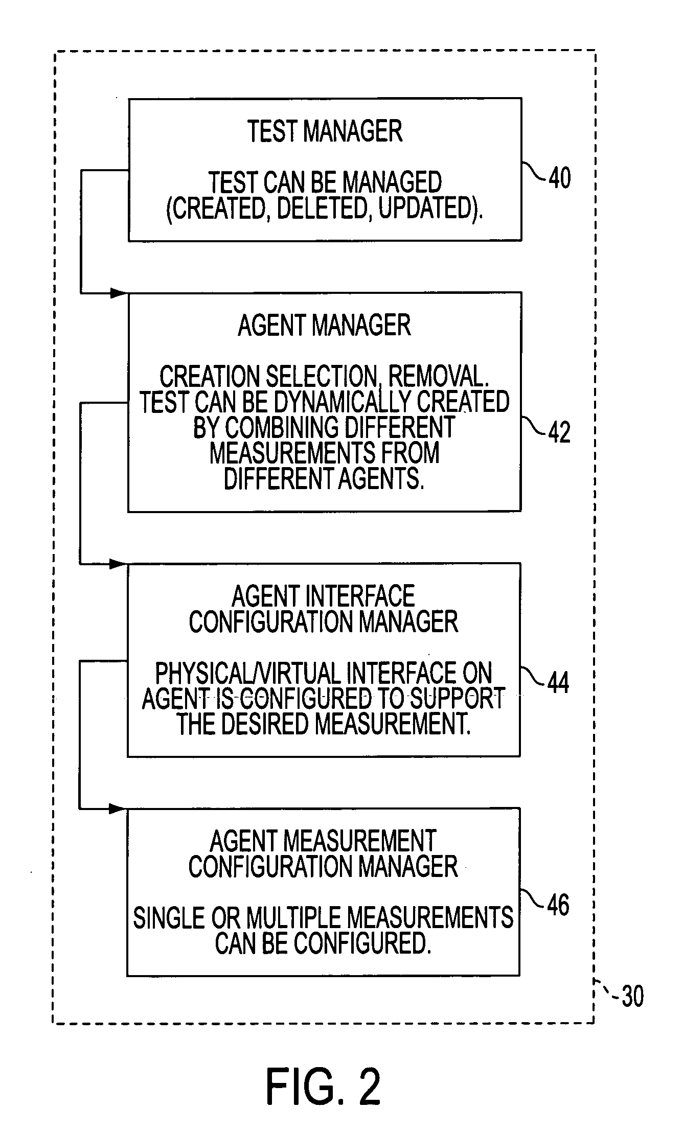 Graphical user interface for adding measurements to existing distributed network troubleshooting system