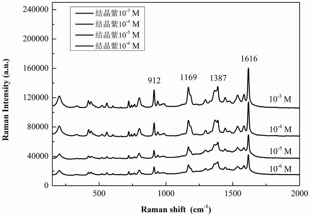 Ag-MOF/AuNRs nano composite material as well as preparation and application thereof