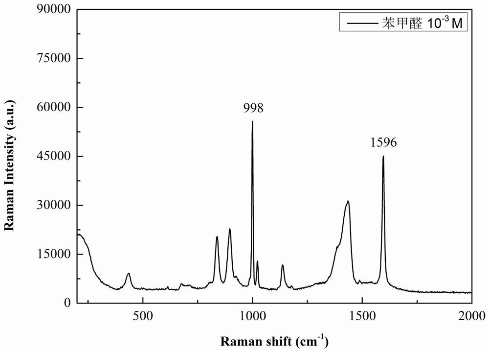 Ag-MOF/AuNRs nano composite material as well as preparation and application thereof