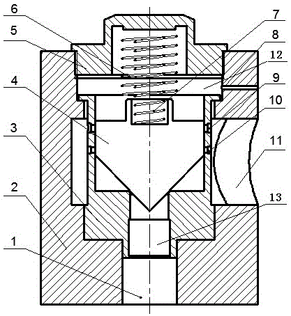 Two-stage double-spring direct relief valve and control method thereof